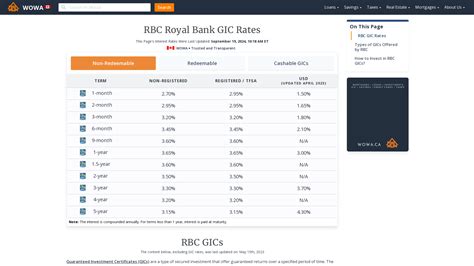 rbc 5 year gic rates.